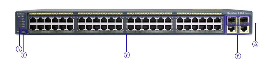 سوئیچ سیسکو مدل WS-C2960+48PST-S