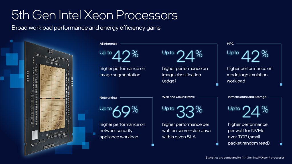 ویژگی‌های شاخص نسل پنجم پردازنده‌‌های Intel Xeon Scalable