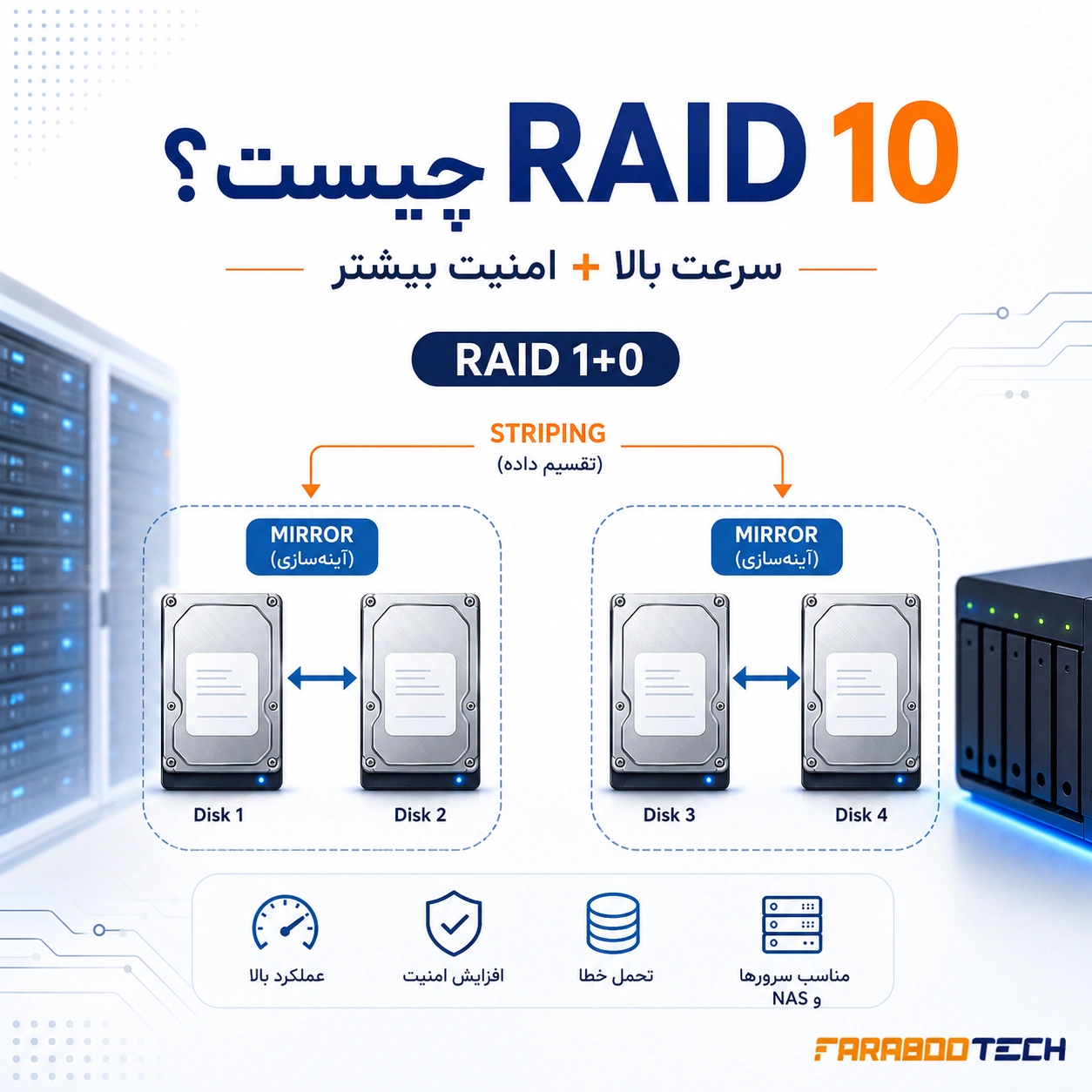 RAID 10 چیست؟ مزایا، معایب و کاربرد RAID 1+0 در سرور و NAS
