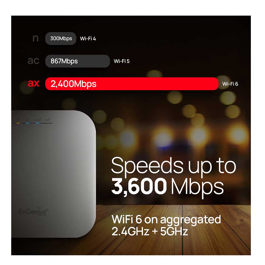 اکسس پوینت بیسیم انجنیوس مدل EWS377AP - Image 2