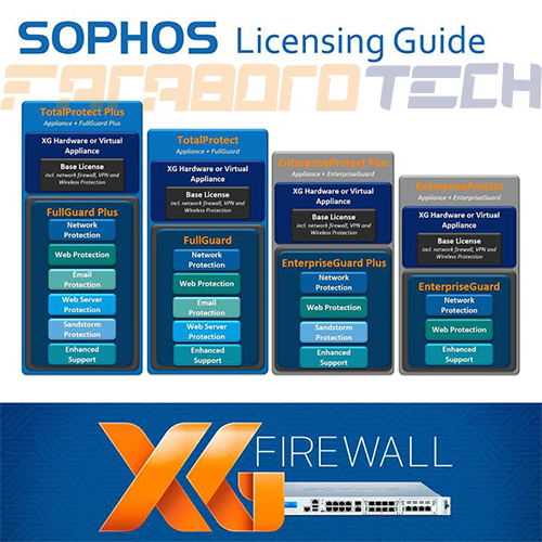 Sophos لایسنس