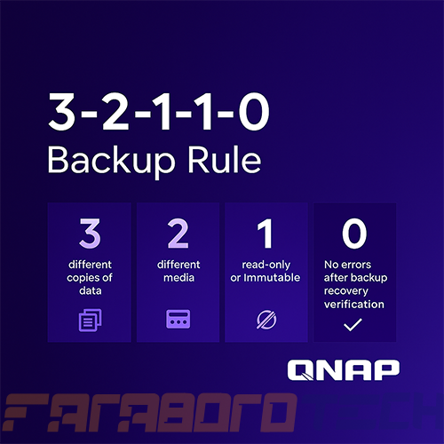 ۳-۲-۱-۱-۰ بک آپ کیونپ