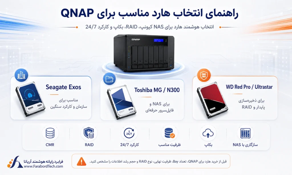 راهنمای انتخاب هارد مناسب برای NAS کیونپ QNAP و راهاندازی RAID